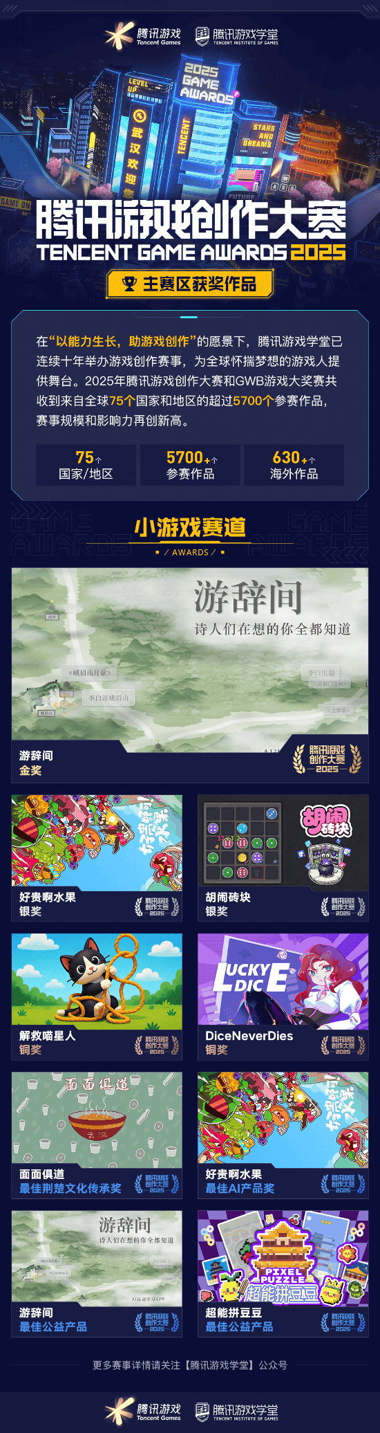 获奖席位 2025腾讯游戏创作大赛获奖结果揭晓开元棋牌app海内外5744个创意作品争夺85(图4) 获奖席位 2025腾讯游戏创作大赛获奖结果揭晓开元棋牌app海内外5744个创意作品争夺85(图4)