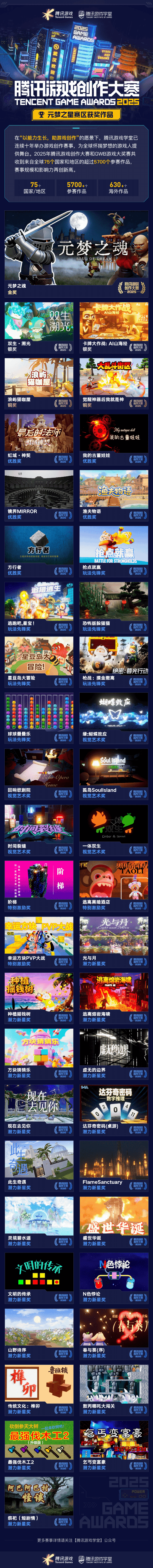 获奖席位 2025腾讯游戏创作大赛获奖结果揭晓开元棋牌app海内外5744个创意作品争夺85(图3) 获奖席位 2025腾讯游戏创作大赛获奖结果揭晓开元棋牌app海内外5744个创意作品争夺85(图3)