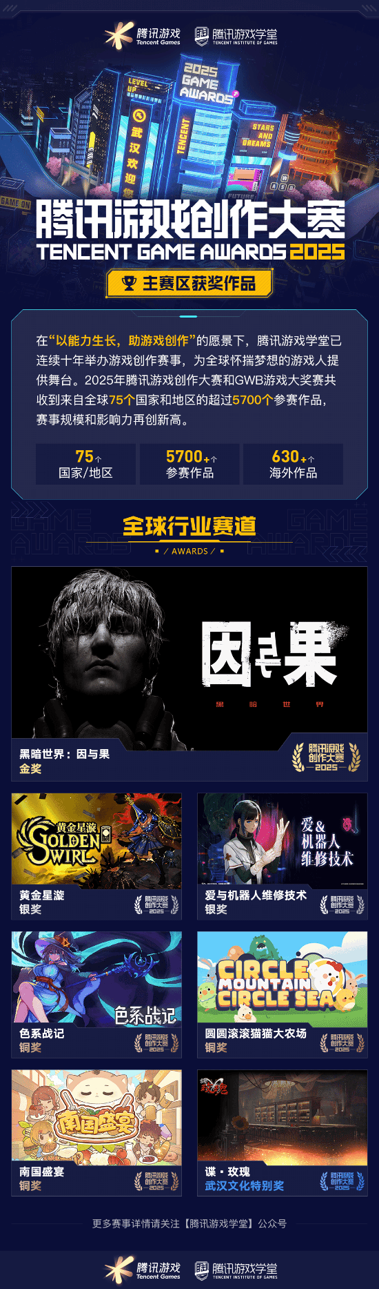 获奖席位 2025腾讯游戏创作大赛获奖结果揭晓开元棋牌app海内外5744个创意作品争夺85(图10) 获奖席位 2025腾讯游戏创作大赛获奖结果揭晓开元棋牌app海内外5744个创意作品争夺85(图10)