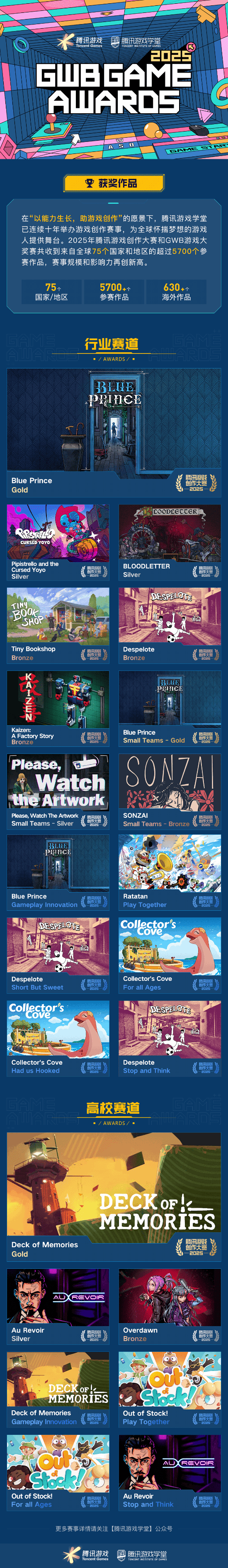 获奖席位 2025腾讯游戏创作大赛获奖结果揭晓开元棋牌app海内外5744个创意作品争夺85(图6) 获奖席位 2025腾讯游戏创作大赛获奖结果揭晓开元棋牌app海内外5744个创意作品争夺85(图6)