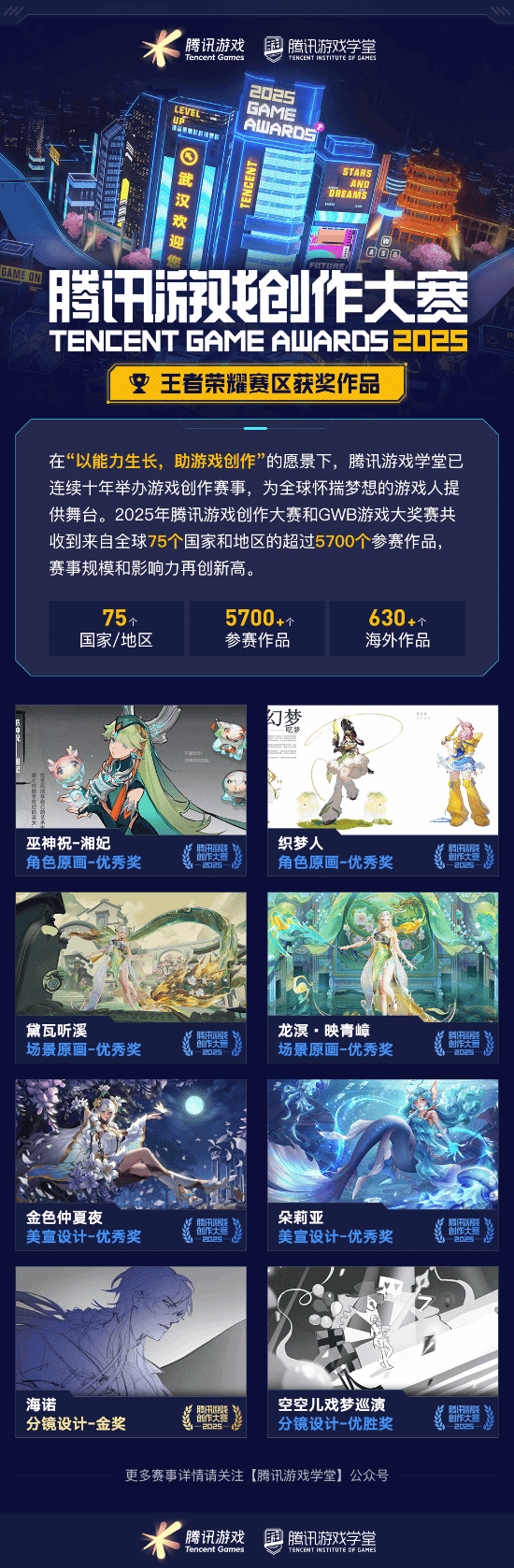 获奖席位 2025腾讯游戏创作大赛获奖结果揭晓开元棋牌app海内外5744个创意作品争夺85(图9) 获奖席位 2025腾讯游戏创作大赛获奖结果揭晓开元棋牌app海内外5744个创意作品争夺85(图9)