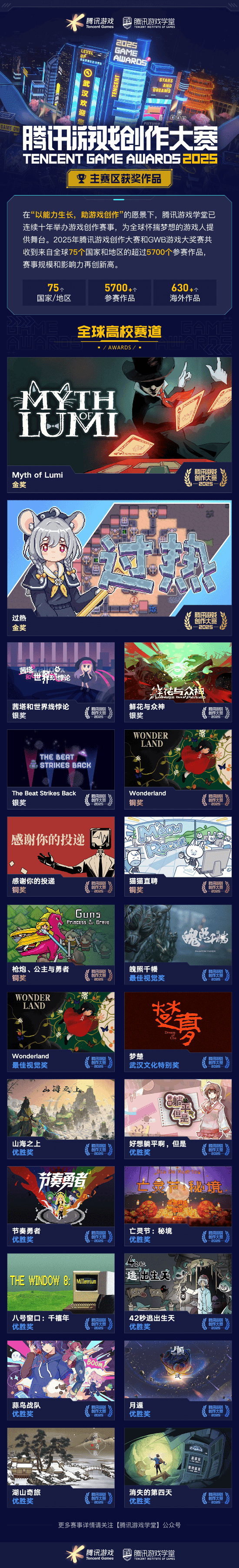 获奖席位 2025腾讯游戏创作大赛获奖结果揭晓开元棋牌app海内外5744个创意作品争夺85(图11) 获奖席位 2025腾讯游戏创作大赛获奖结果揭晓开元棋牌app海内外5744个创意作品争夺85(图11)